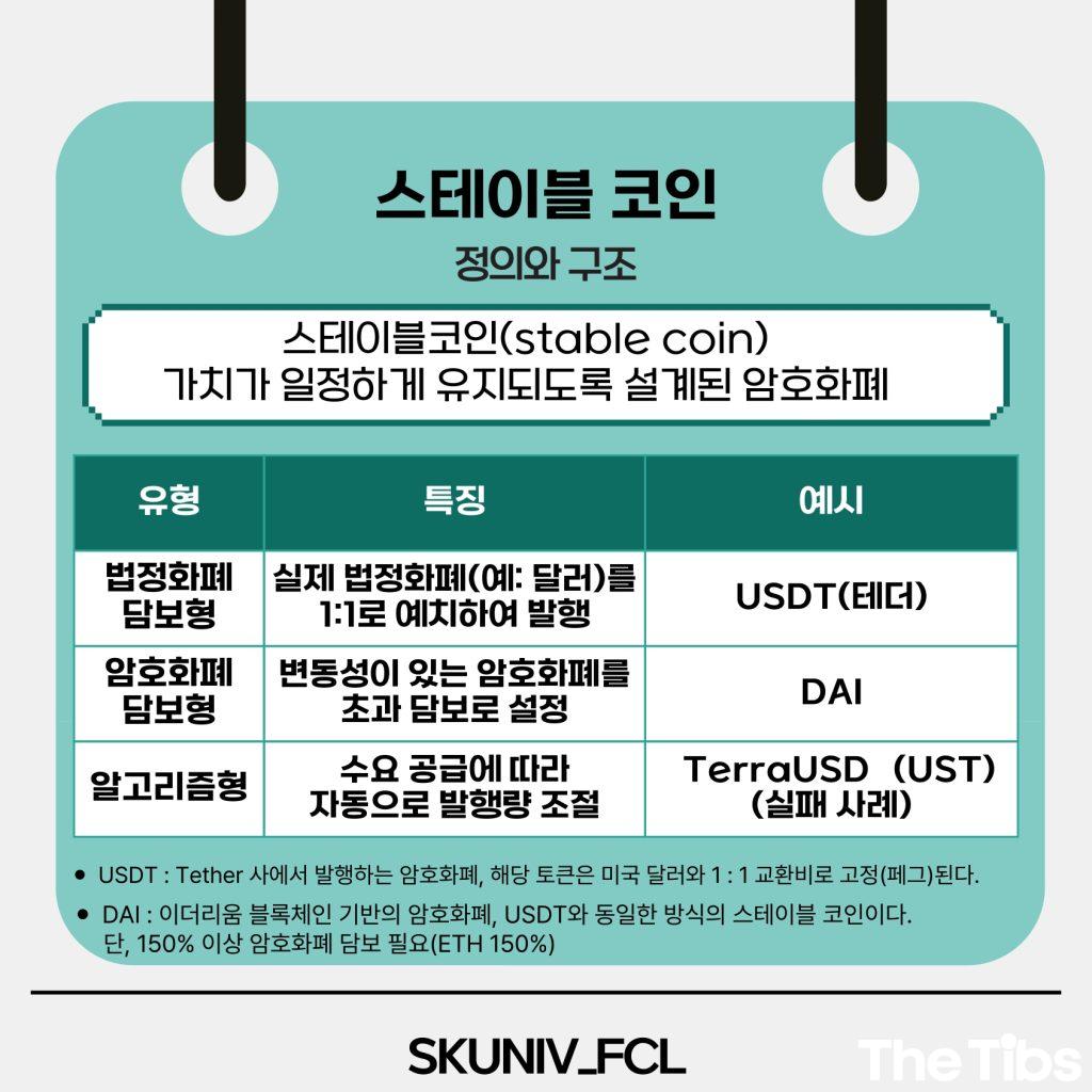 서경대 금융소비자연구회 (FCL), 스테이블 코인 이해하기(4).jpg