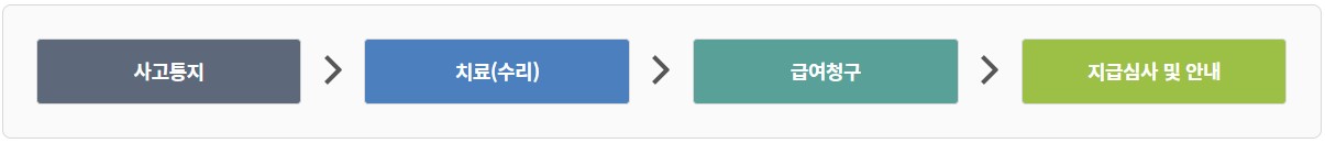 사고발생 통지 및 공제급여 청구 절차 안내.jpg