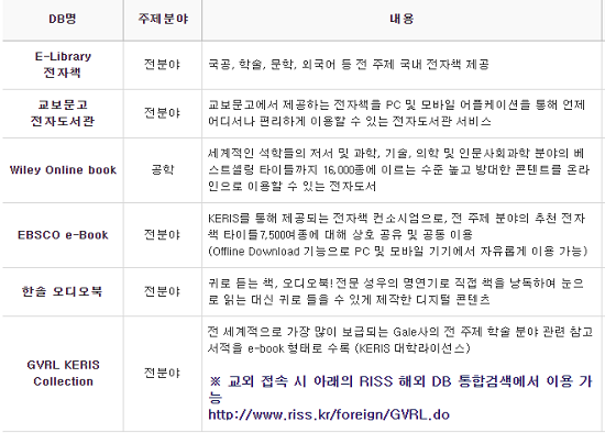 전자책 서비스 지원 사이트 목록.PNG