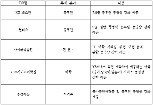 E-Learning 표. .jpg