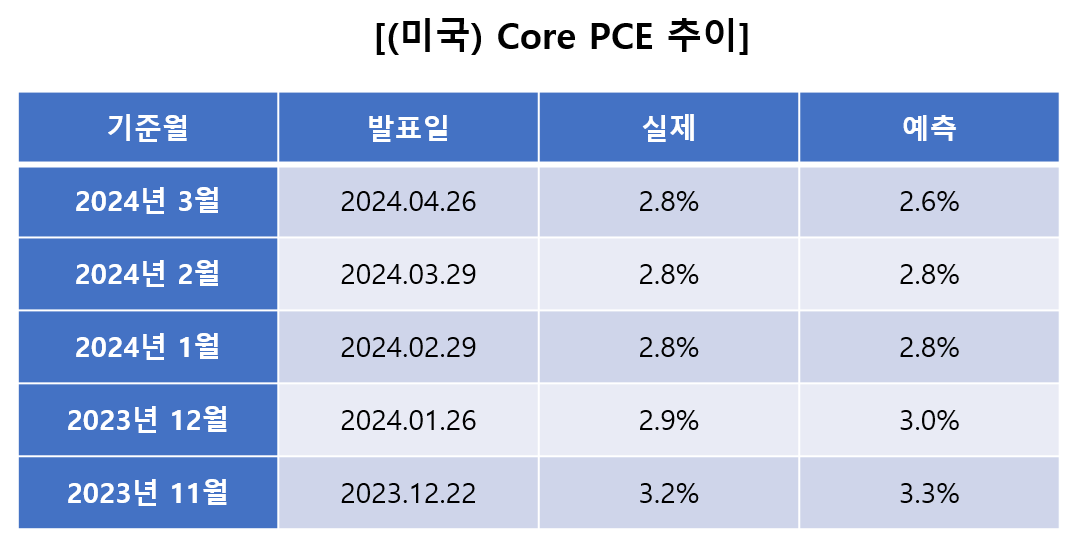 경기흐름 엿보는 물가지표 돋보기(3).png