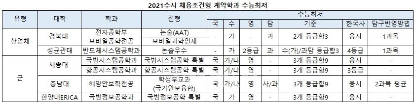 [2021수시] 계약학과 (3).jpg