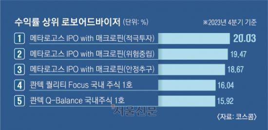 위기에 강한 AI펀드매니저(2).jpg