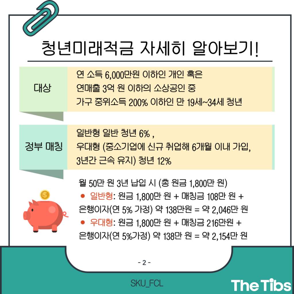 [the Tibs X FCL] 저축으로 만드는 청년의 미래, 청년미래적금 (3).png