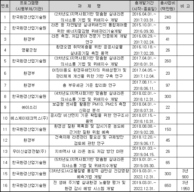 이철민 교수(표).jpg