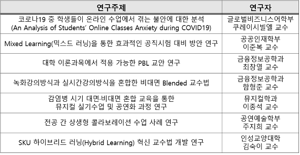 2021-1 혁신 교수법 적용 교육 연구 목록.png