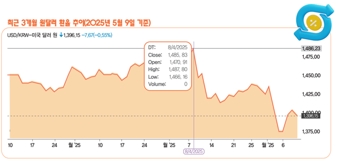 서기수 서경대 금융정보공학과 교수 칼럼[서기수의 경제+] 2025년 원달러 환율동향과 투자전략(2).png