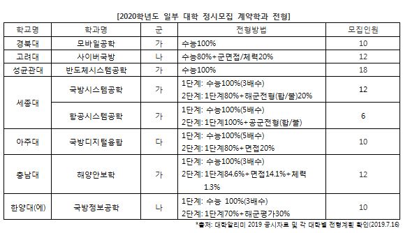 계약학과 전형 2.jpg