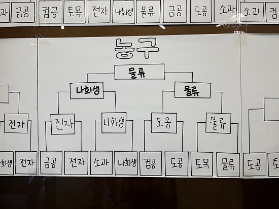 농구 대진표.jpg