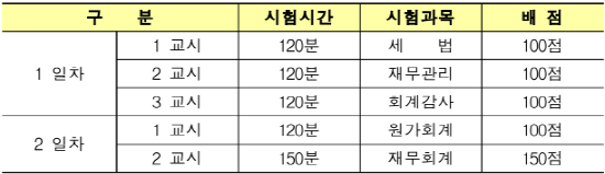 서경대학교 경영학부 졸업생 16학번 이정민 학우, 2023년 제58회 공인회계사시험(KICPA) 최종 합격 (5).png