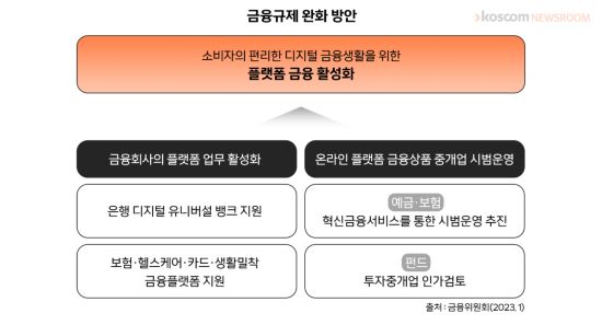온라인 금융 플랫폼의 확대와 전망(2).jpg