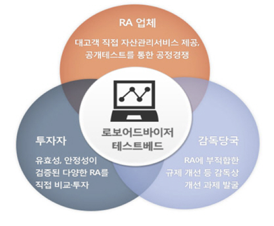 서기수 서경대 금융정보학과 교수 칼럼 소리 소문 없이 스며든 로보어드바이저 금융생활(2).png