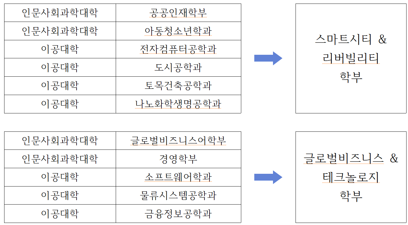 학과조정에따른 안내(추가공지).png