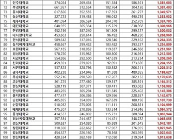 '10월 대학교 브랜드평판' (3).jpg