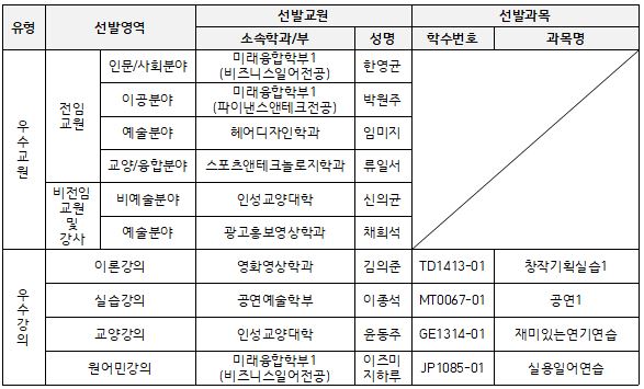 2025-1 우수강의교원 명단.JPG