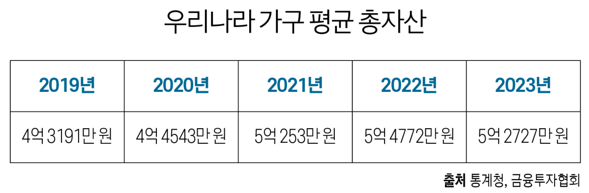 노후 자금 목마른 시니어, 왜 부동산에 주목해야 하는가 (2).png