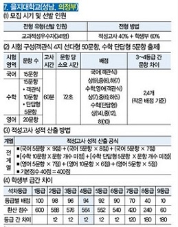 을지대학교(성남,의정부).jpg