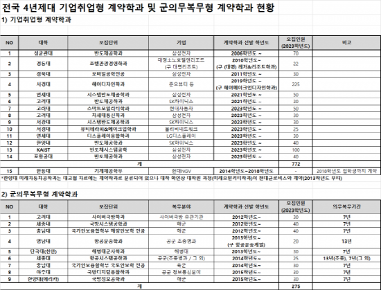 첨단분야서 미용·호텔·군대까지 다양(3).png