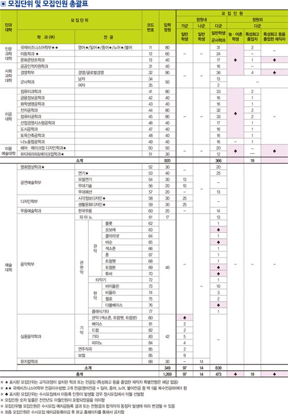 2018 서경대학교 정시 5.jpg