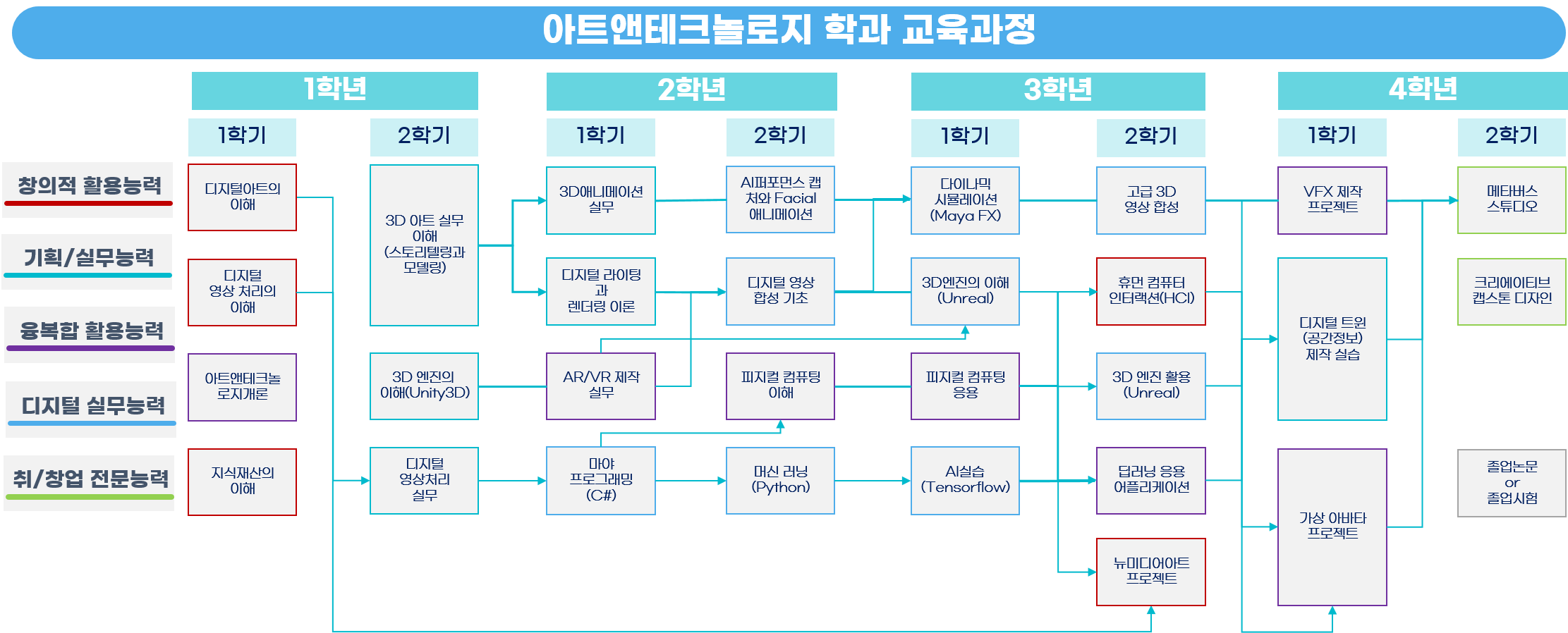 ‘서경대학교 2023학년도 신설 및 명칭 변경 학과 알아보기’ 기획시리즈 %3C1%3E 아트앤테크놀로지학과4.png