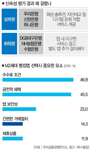 돈 보내려는 당신… 손안의 뱅킹앱서 몇번 터치하나요(4).jpg