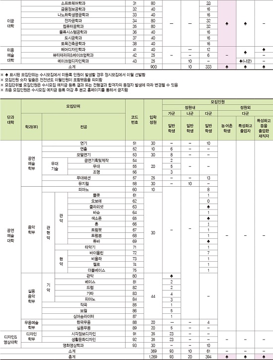 모집단위 및 전형별 모집인원(2).jpg