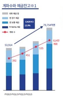 [서경대 MFS] 일본의 대형은행이자 인터넷전문은행 SBI스미신넷은행(6).jpg
