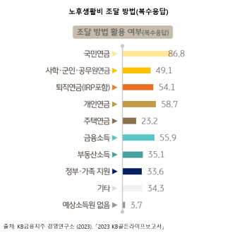 든든한 노후 위해 챙겨야 할 3가지(2).png