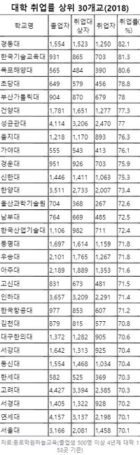 대학별 취업률.jpg