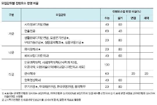 서경대 2021학년도 정시 모집 정보 1.jpg