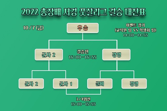 서경대학교 ‘2022 총장배 서경 풋살리그’ 성황리에 끝나(4).jpg