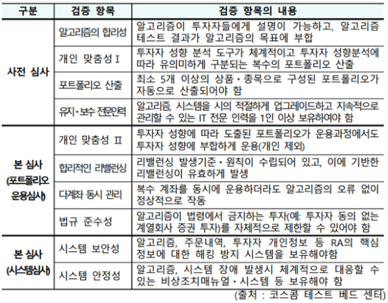 서기수 서경대 금융정보학과 교수 칼럼 소리 소문 없이 스며든 로보어드바이저 금융생활(3).png