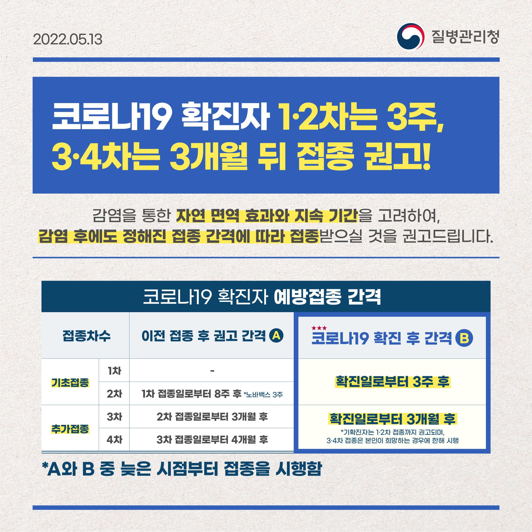 0513_[KDCA] 확진자 예방접종 간격 안내 브리핑 이미지.jpg