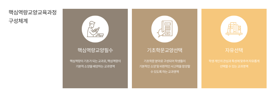 서경대학교에는 어떤 교양과목들이 있을까 교양과목 소개 시리즈 (3) 인성과 체육 2.png