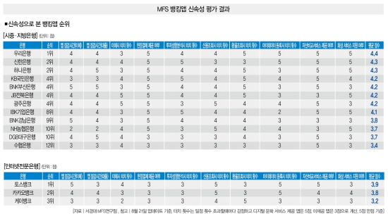 돈 보내려는 당신… 손안의 뱅킹앱서 몇번 터치하나요(2).jpg