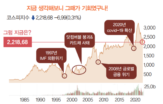 고물가,고금리 시대에 투자가 맞는 걸까(3).png