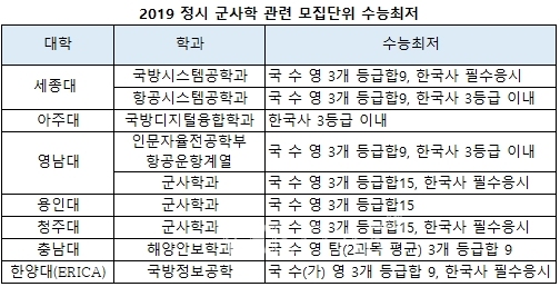 군사학과 정시모집(3).jpg
