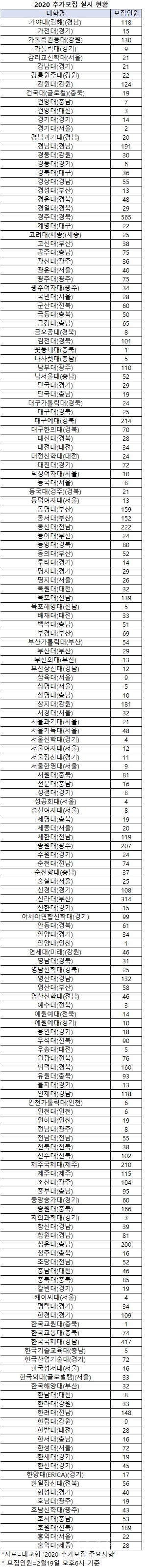 2020대입 추가모집3.jpg