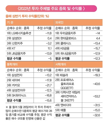 [전문가칼럼] 왜 개인 주식 투자자들은 항상 손해를 보는가(2).jpg