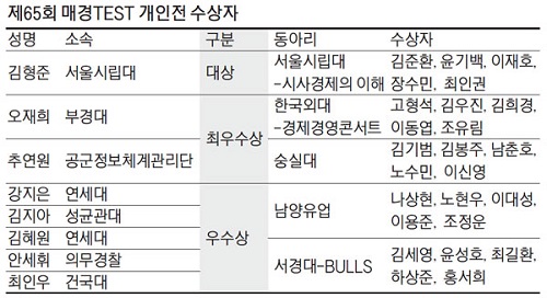 매경테스트 개인전 수상자.jpg