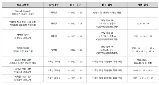 진로심리상담센터 진행 비교과프로그램 목록.png
