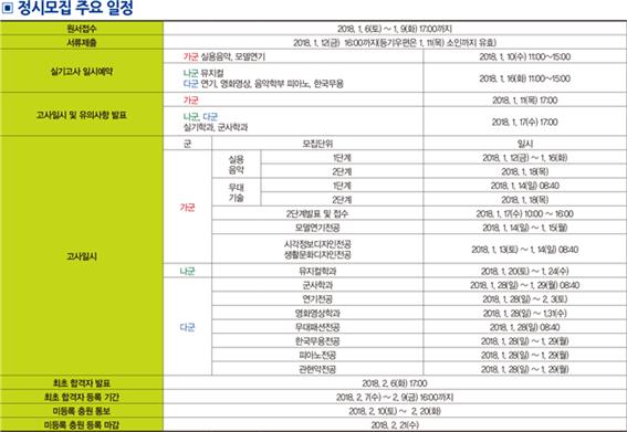 2018 서경대학교 정시 4.jpg