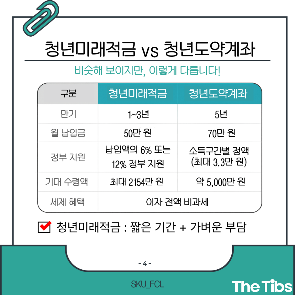[the Tibs X FCL] 저축으로 만드는 청년의 미래, 청년미래적금 (5).png