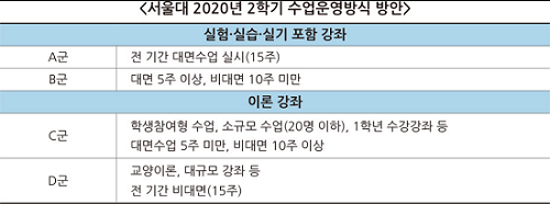 서울대학교 2학기 수업운영방식 방안.PNG