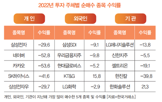 고물가,고금리 시대에 투자가 맞는 걸까(2).png