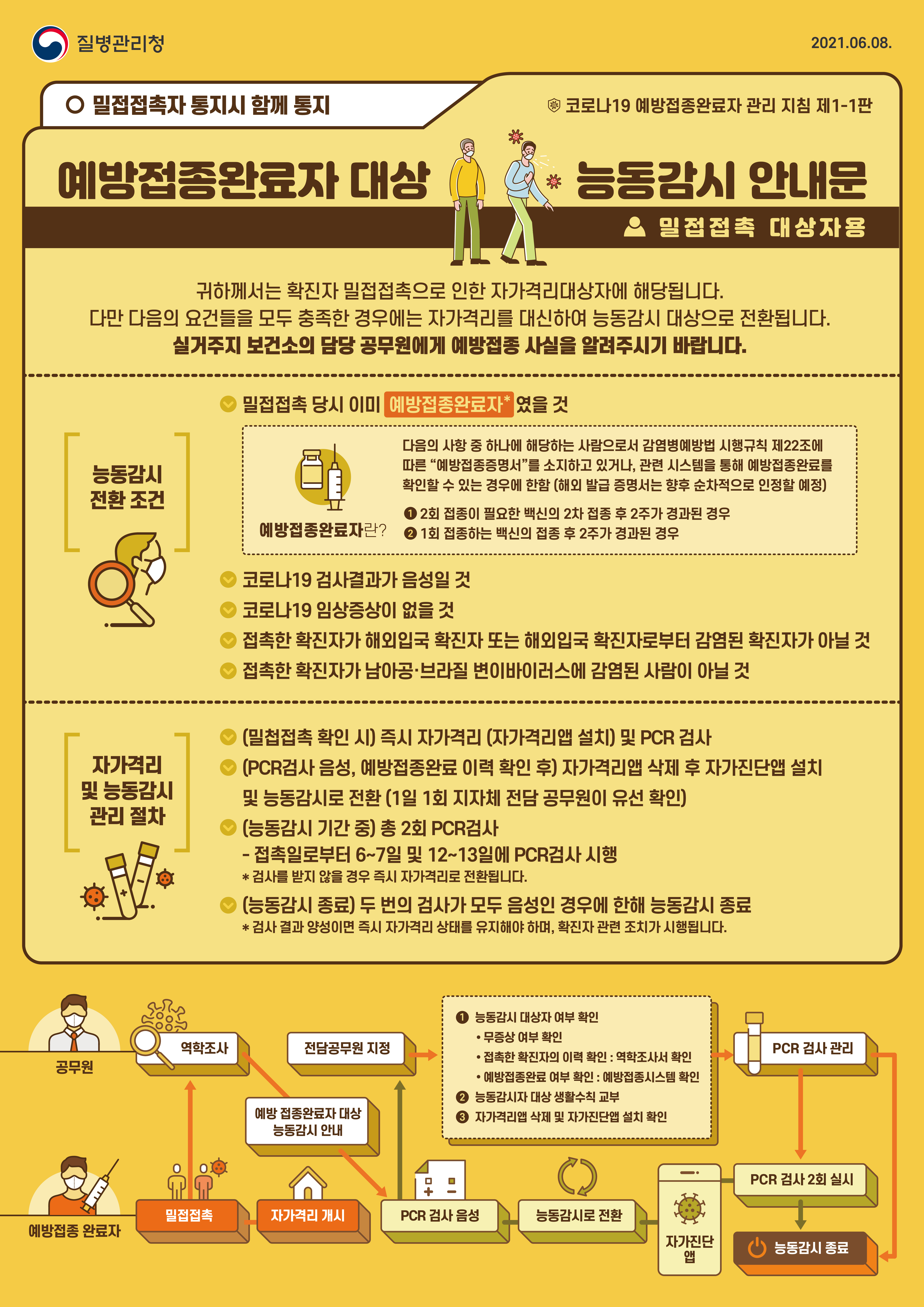 0608_[KDCA]능동감시 안내문1_밀접접촉 대상자용_JPG.jpg