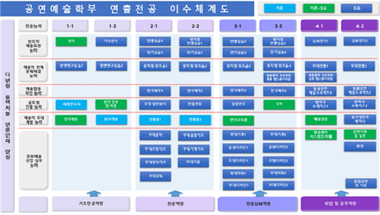 연출전공 교육과정.png