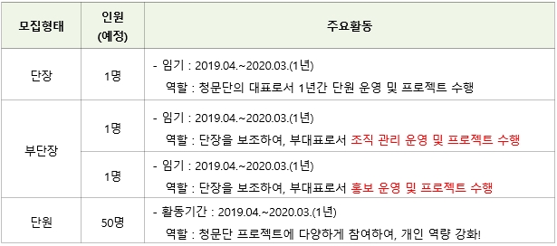 청문단 모집분야 및 인원.jpg