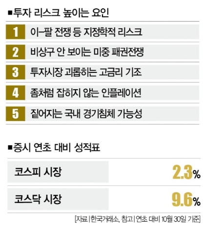 분할과 분산, 투자는 뻔한 게 답입니다 [MZ+](2).jpg