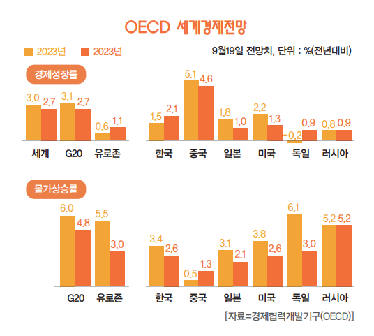 불활기 경제전망 및 투자전략(2).png